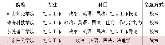 2023年广东专插本校考和统考1 (1).png