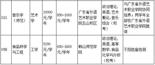 2023韩山师范学院专升本专业要求！