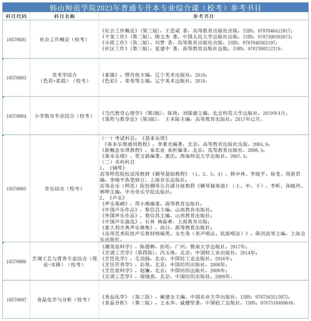 韩山师范学院2023年普通专升本专业综合课（校考）参考书目.jpg