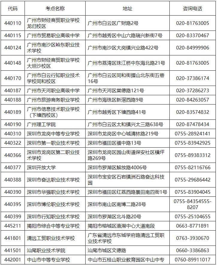 广东2023年上半年全国英语等级考试2 (1).jpg