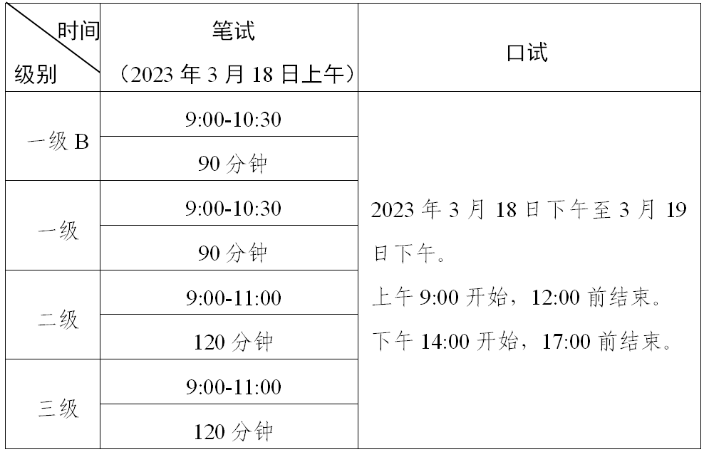 广东2023年上半年全国英语等级考试1 (1).png