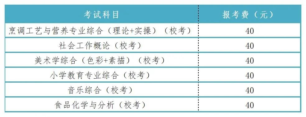 韩山师范学院专升本2023年校考报名1.jpg