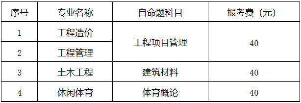 广东白云学院专升本2023年校考1.png