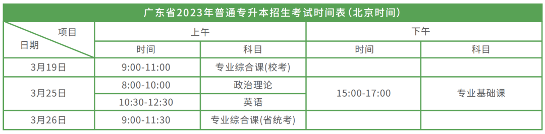 广州科技职业技术大学专升本2023年校考1.png