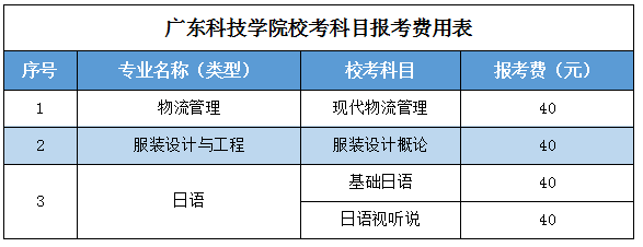 广东科技学院专升本2023年校考时间1.png