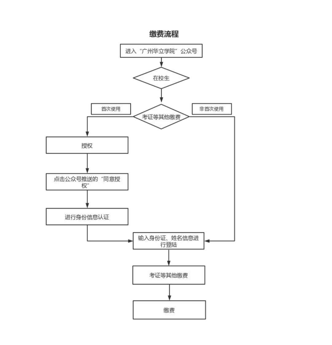 广州华立学院专升本、三二分段2023年校考1.png