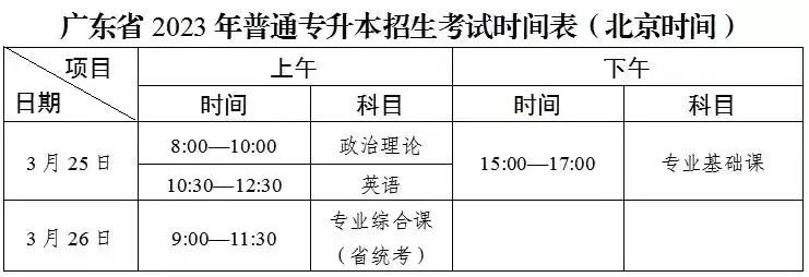 广东理工学院专插本2023年校考1.jpg