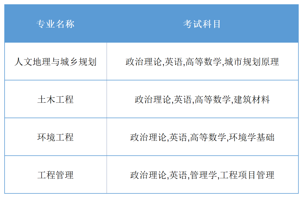 东莞城市学院专升本2023年校考1.png