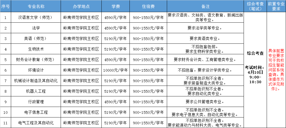 岭南师范学院专升本