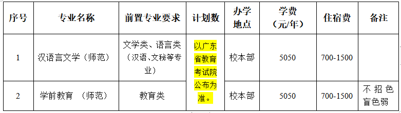 肇庆学院专升本