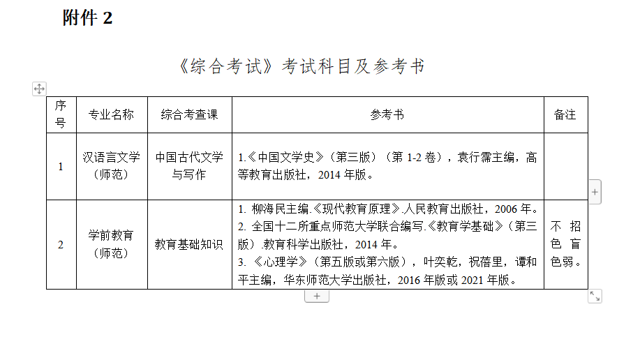 肇庆学院专升本