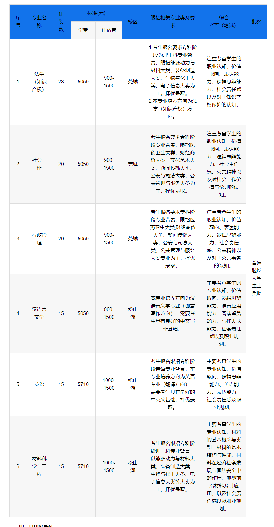 东莞理工学院专升本