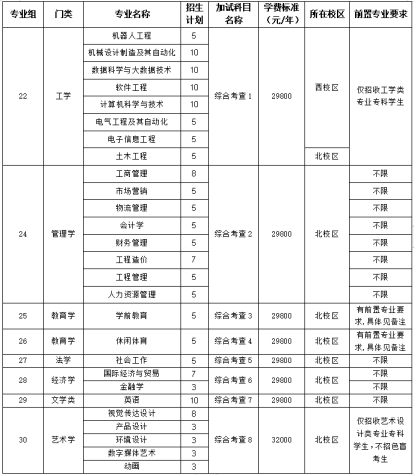 广东白云学院专升本