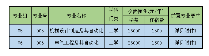 电子科技大学中山学院专升本