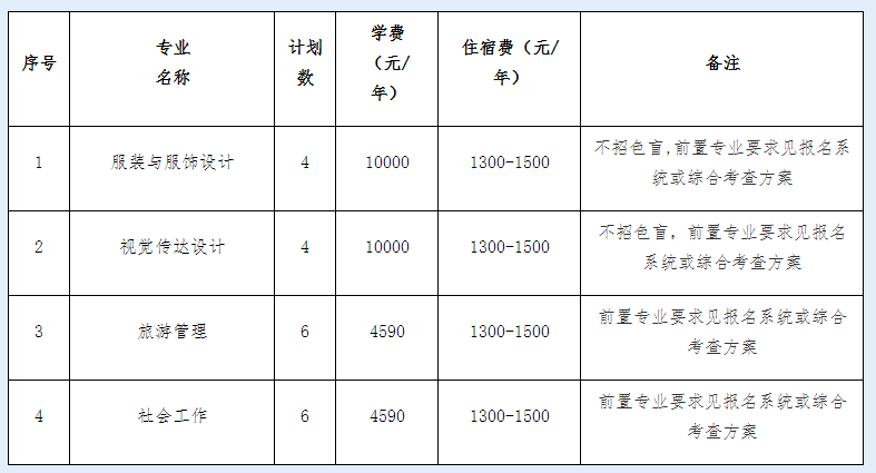 惠州学院专升本