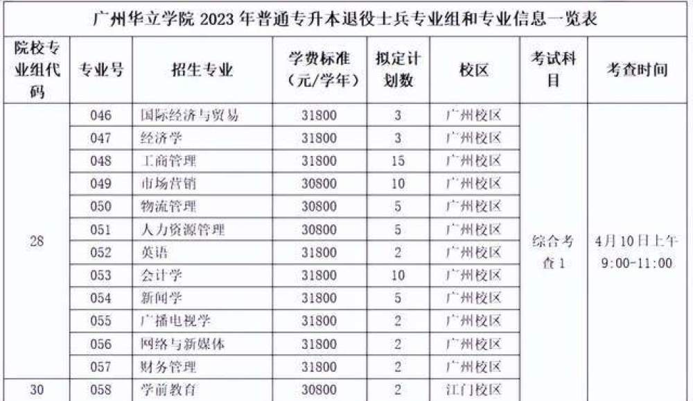 广州华立学院专升本