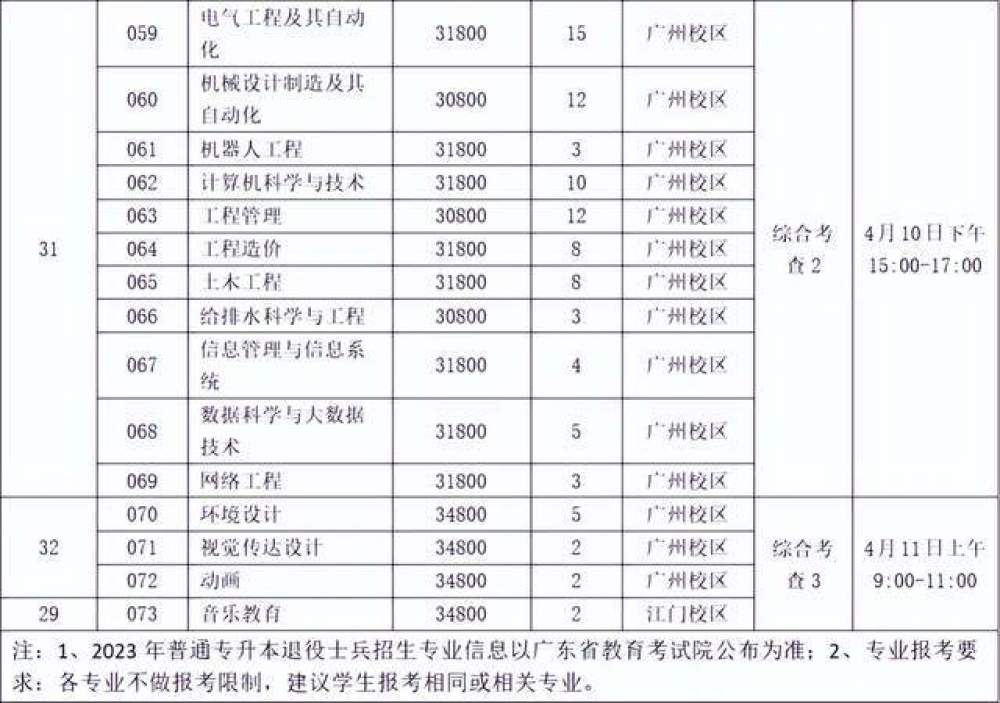 广州华立学院专升本