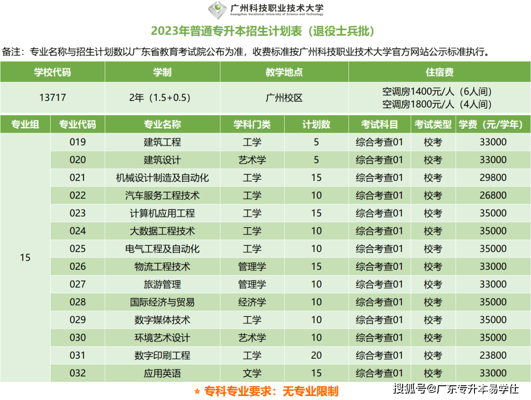 广州科技职业技术大学专升本