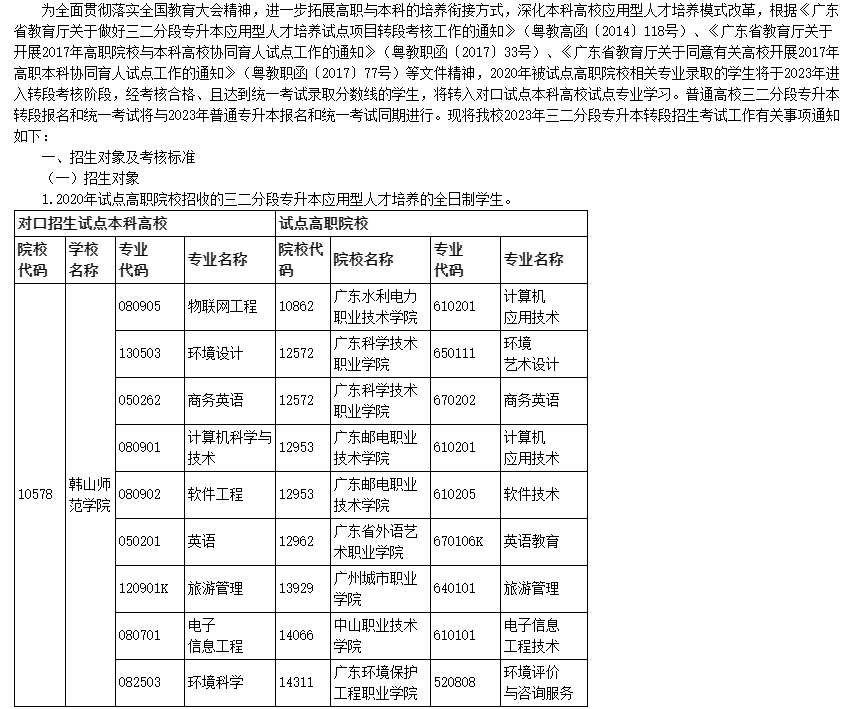 韩山师范学院专升本