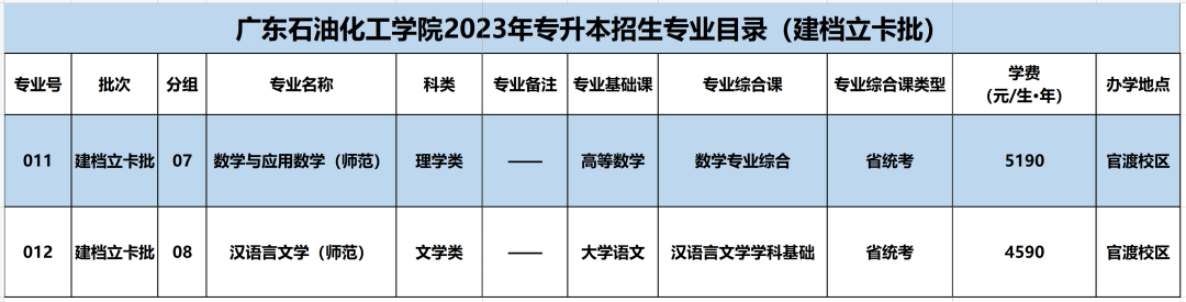 广东石油化工学院专升本