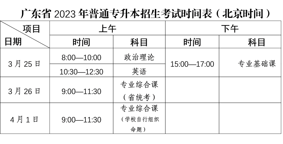 广东金融学院专升本