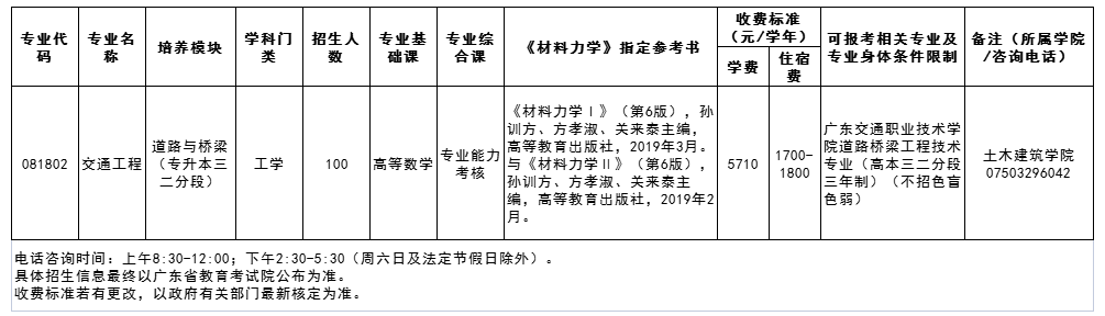 五邑大学专升本