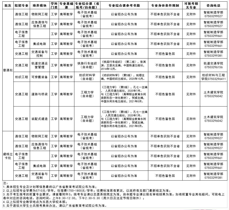 五邑大学专升本