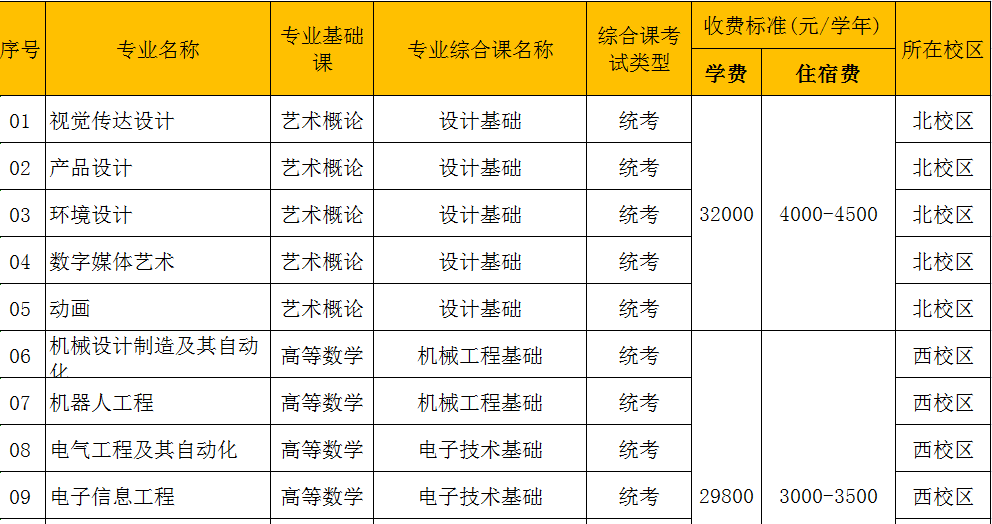 广东白云学院专升本