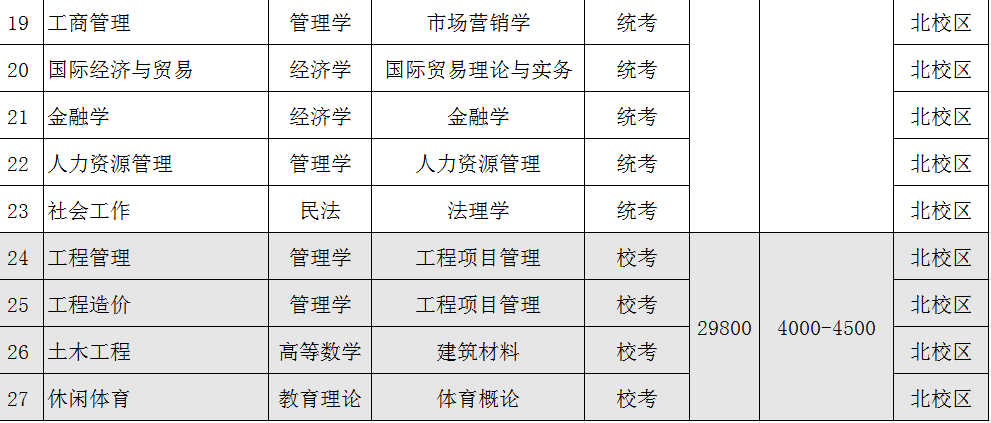 广东白云学院专升本