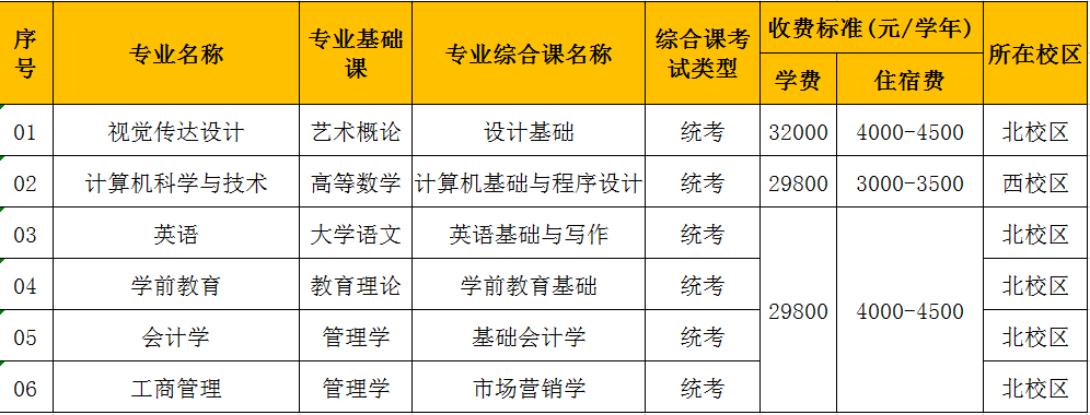 广东白云学院专升本