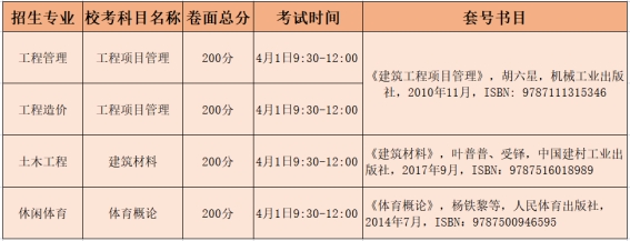 广东白云学院专升本