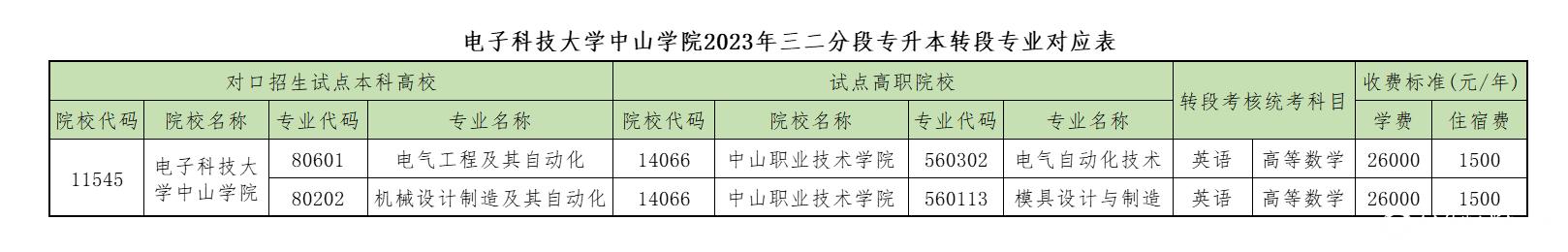 电子科技大学中山学院专升本