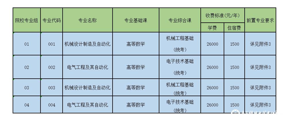 电子科技大学中山学院专升本