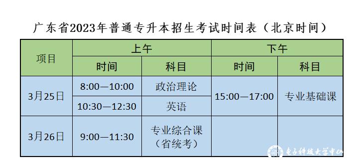 电子科技大学中山学院专升本