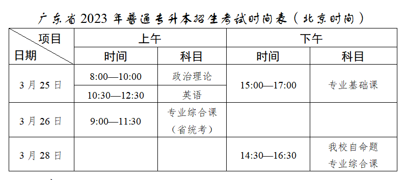 湛江科技学院专升本