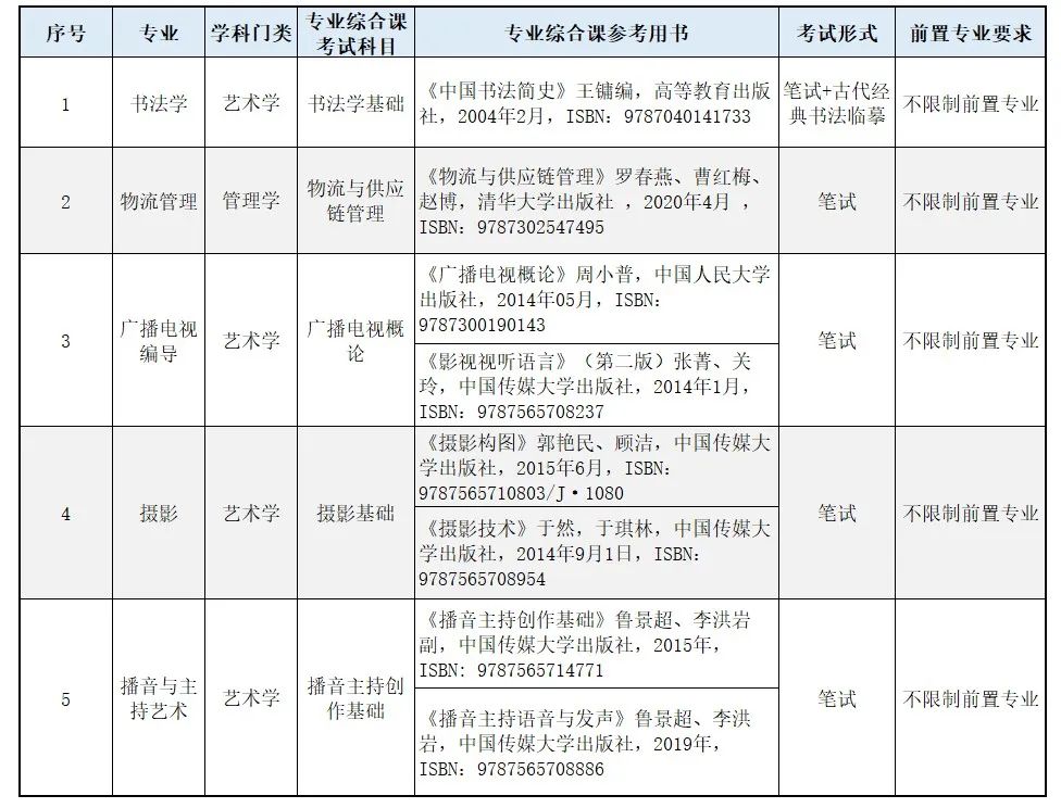 华南农业大学珠江学院专升本