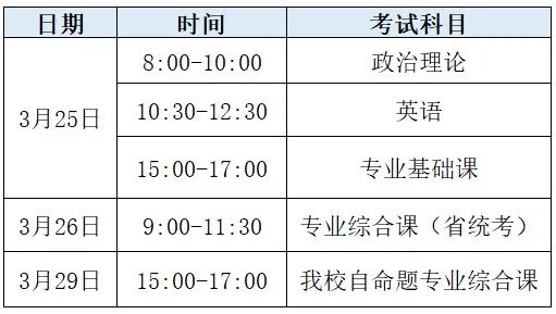 华南农业大学珠江学院专升本