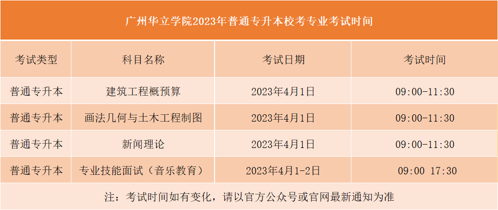 广州华立学院专升本