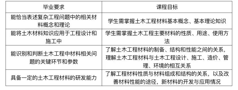广州理工学院专升本