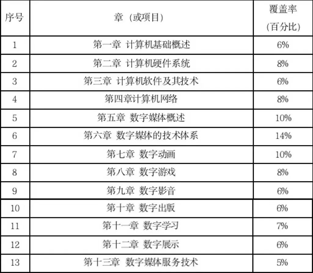 广州理工学院专升本