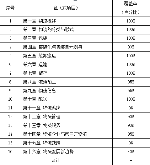 广州理工学院专升本