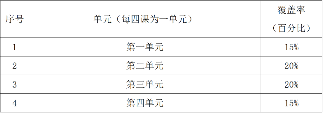 广州理工学院专升本