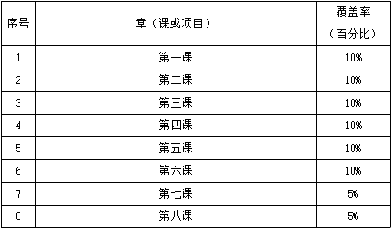 广州理工学院专升本