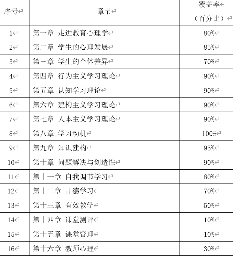 广州理工学院专升本