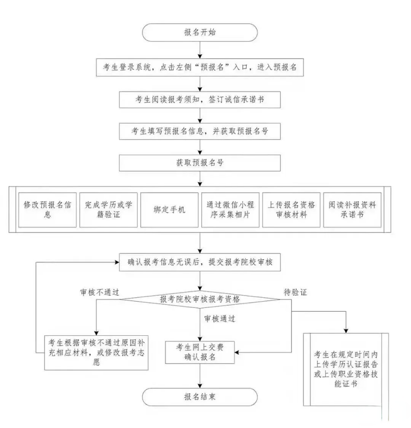 广东专升本 广东专插本