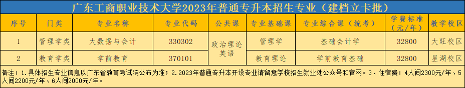 广东工商职业技术大学专升本