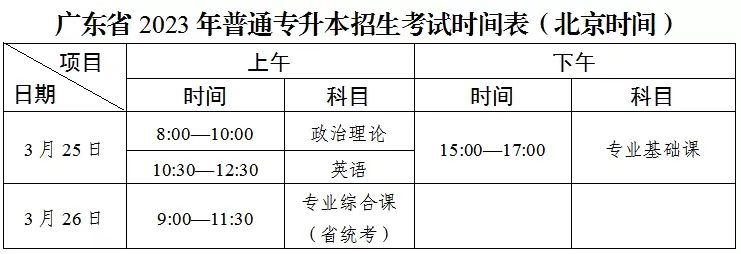 广东工商职业技术大学专升本