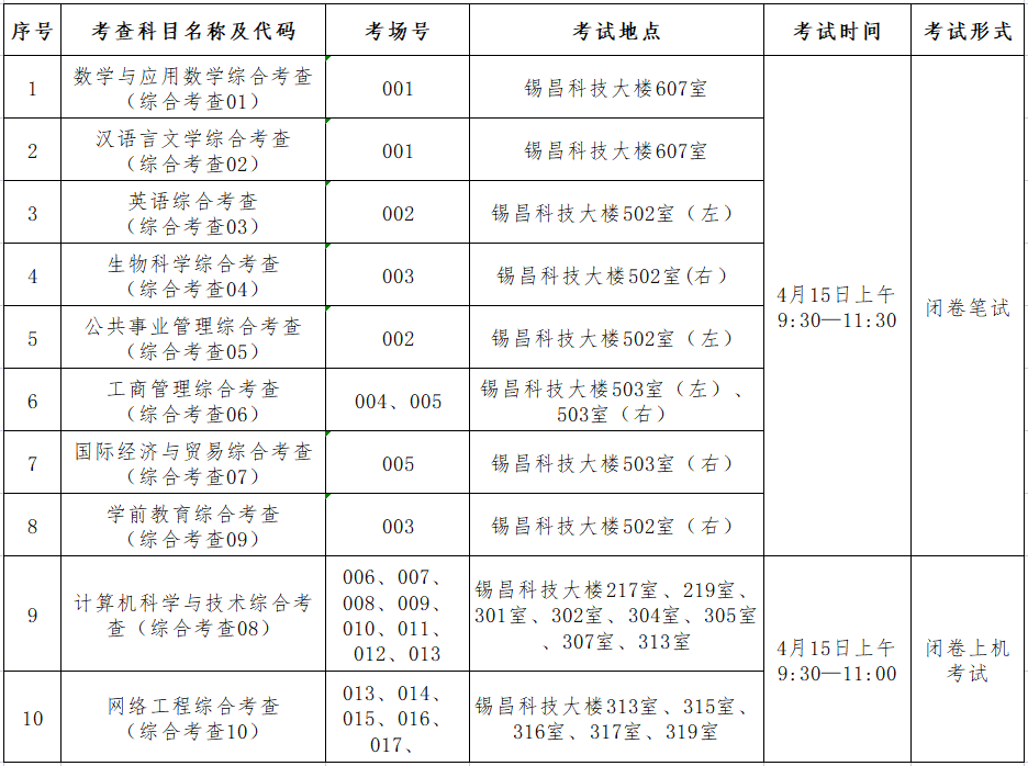 嘉应学院专升本