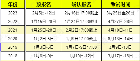 广东专插本