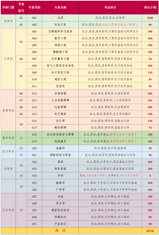 广东专插本